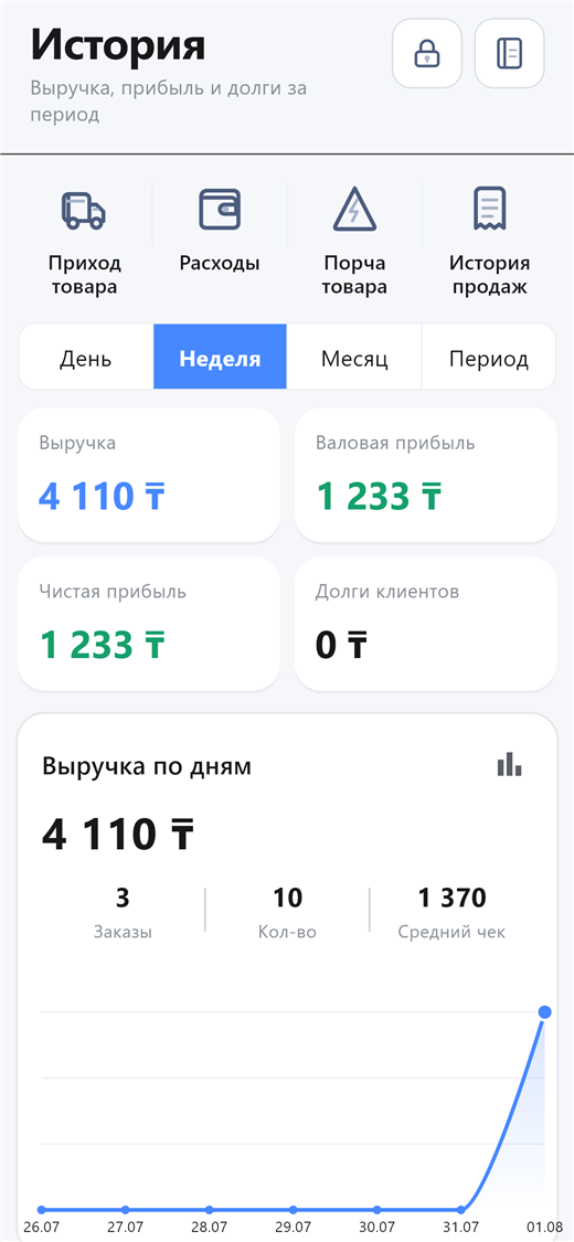 Dafter — отчёты и прибыль